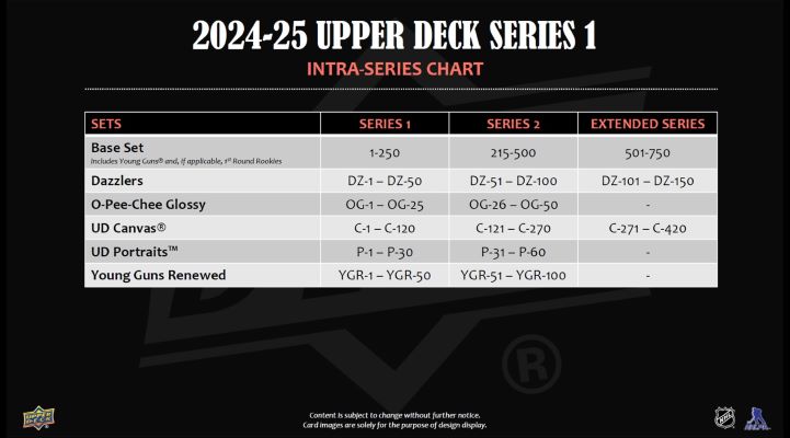 2024-25 Upper Deck Series 1 NHL Hockey Tin